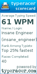 Scorecard for user insane_engineer