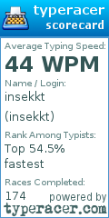 Scorecard for user insekkt