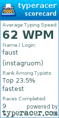 Scorecard for user instagruom
