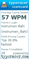 Scorecard for user instrumen_illahi