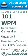 Scorecard for user intactwf