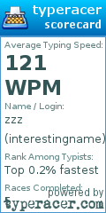 Scorecard for user interestingname