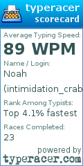 Scorecard for user intimidation_crab_meat