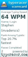 Scorecard for user invaderscs