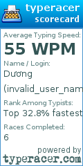 Scorecard for user invalid_user_name