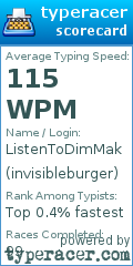 Scorecard for user invisibleburger