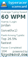 Scorecard for user iorvethx1