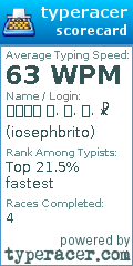 Scorecard for user iosephbrito