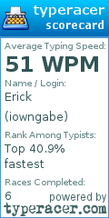 Scorecard for user iowngabe