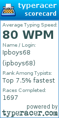 Scorecard for user ipboys68