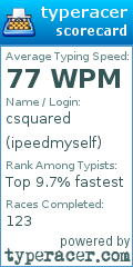 Scorecard for user ipeedmyself