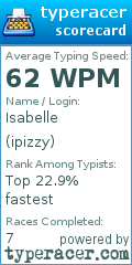 Scorecard for user ipizzy
