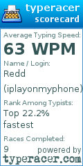 Scorecard for user iplayonmyphone