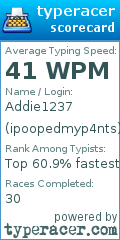 Scorecard for user ipoopedmyp4nts