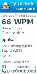 Scorecard for user ipulsar