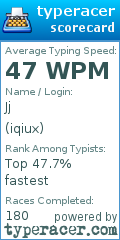 Scorecard for user iqiux