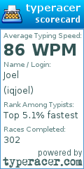 Scorecard for user iqjoel