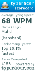 Scorecard for user iranshahi