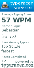 Scorecard for user iranzix