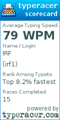 Scorecard for user irf1