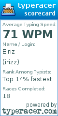 Scorecard for user irizz