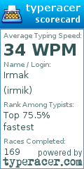 Scorecard for user irmik
