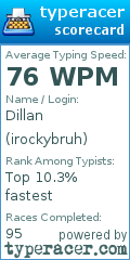 Scorecard for user irockybruh