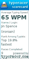 Scorecard for user ironiain