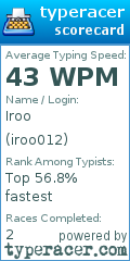 Scorecard for user iroo012