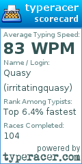 Scorecard for user irritatingquasy