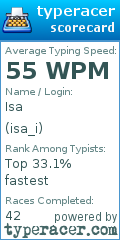 Scorecard for user isa_i