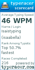 Scorecard for user isaabella