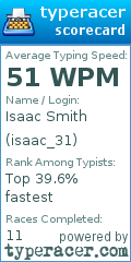 Scorecard for user isaac_31