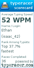Scorecard for user isaac_42