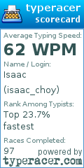 Scorecard for user isaac_choy