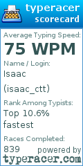 Scorecard for user isaac_ctt