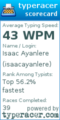 Scorecard for user isaacayanlere