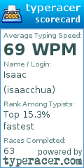 Scorecard for user isaacchua