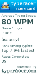 Scorecard for user isaaccy