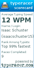 Scorecard for user isaacschuster15