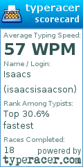 Scorecard for user isaacsisaacson