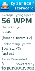 Scorecard for user isaacsuarez_tx