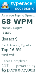 Scorecard for user isaactr