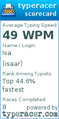 Scorecard for user isaar