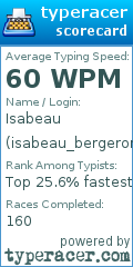 Scorecard for user isabeau_bergeron