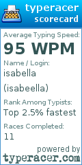 Scorecard for user isabeella