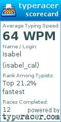 Scorecard for user isabel_cal