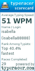 Scorecard for user isabella88888