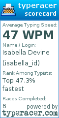Scorecard for user isabella_id