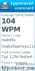 Scorecard for user isabellaarroyo11